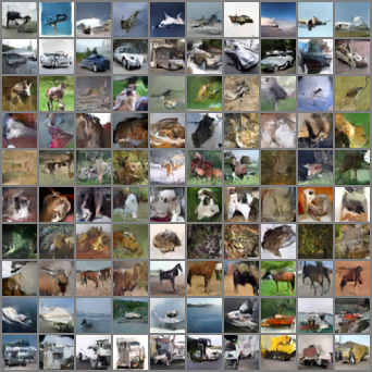 CIFAR-10 (Epoch 100)