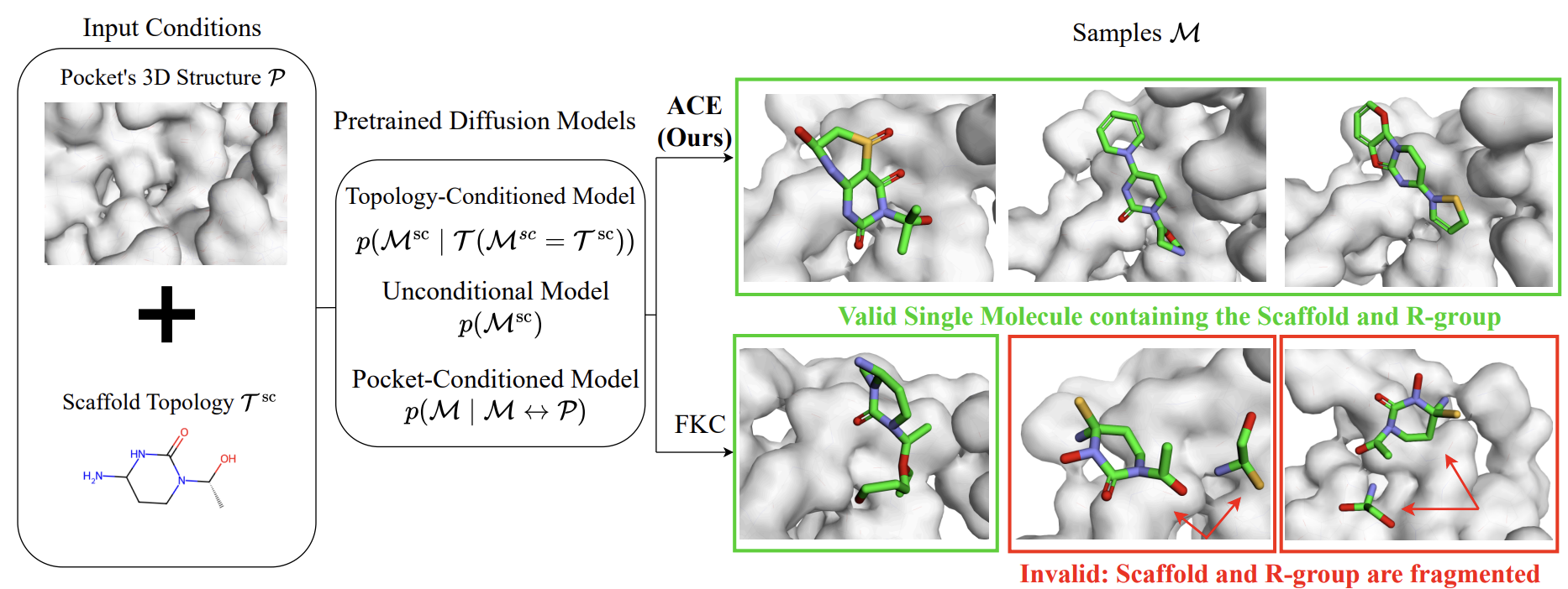Scaffold Decoration Results