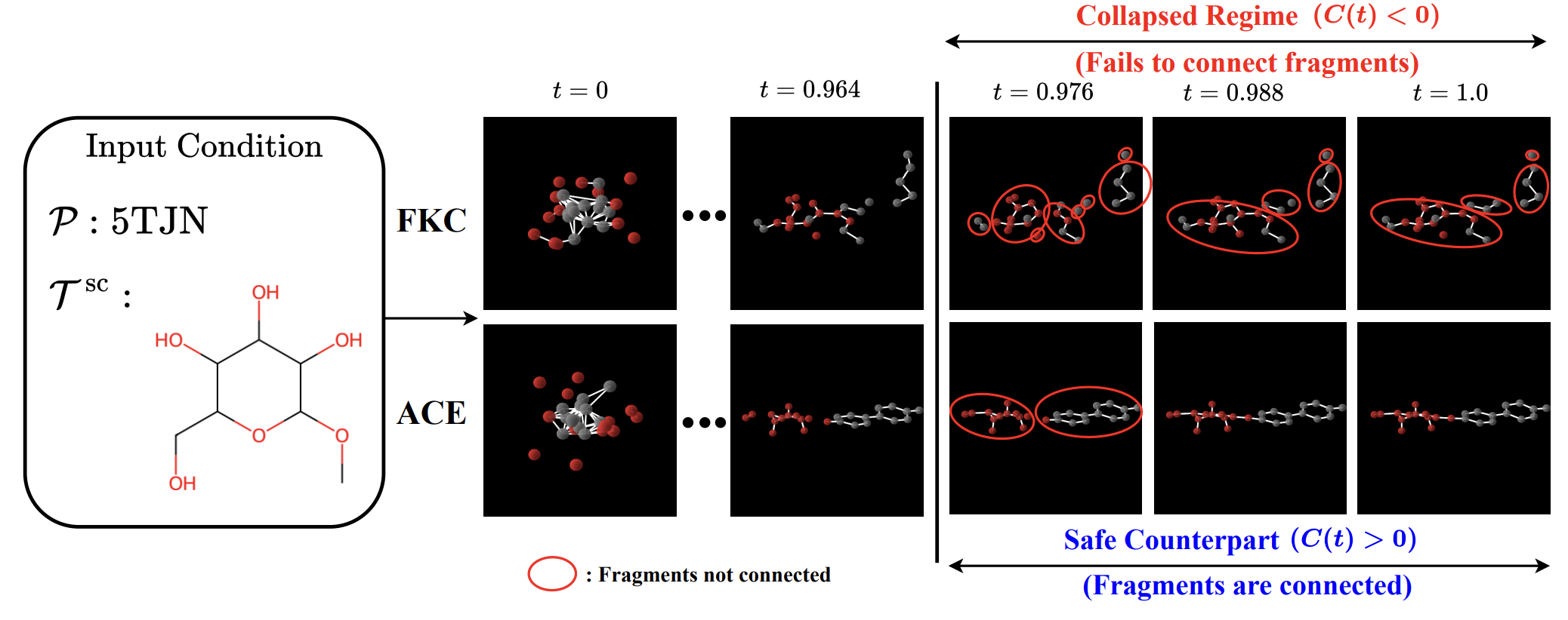 Impact of Marginal Path Collapse