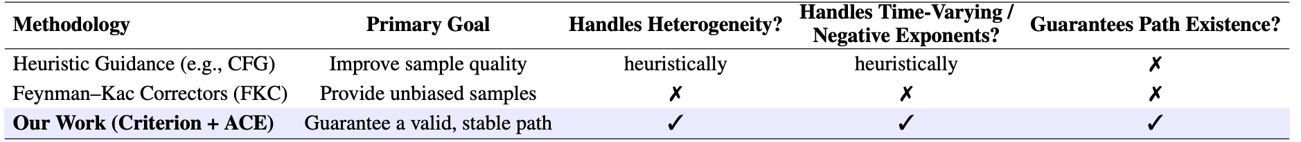 Method comparison