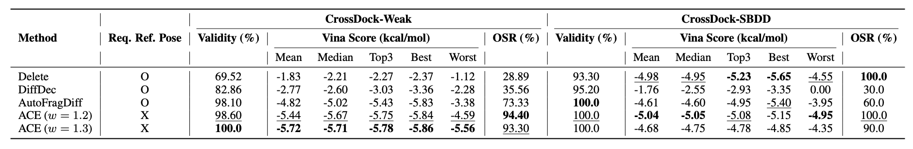CrossDock Results Table